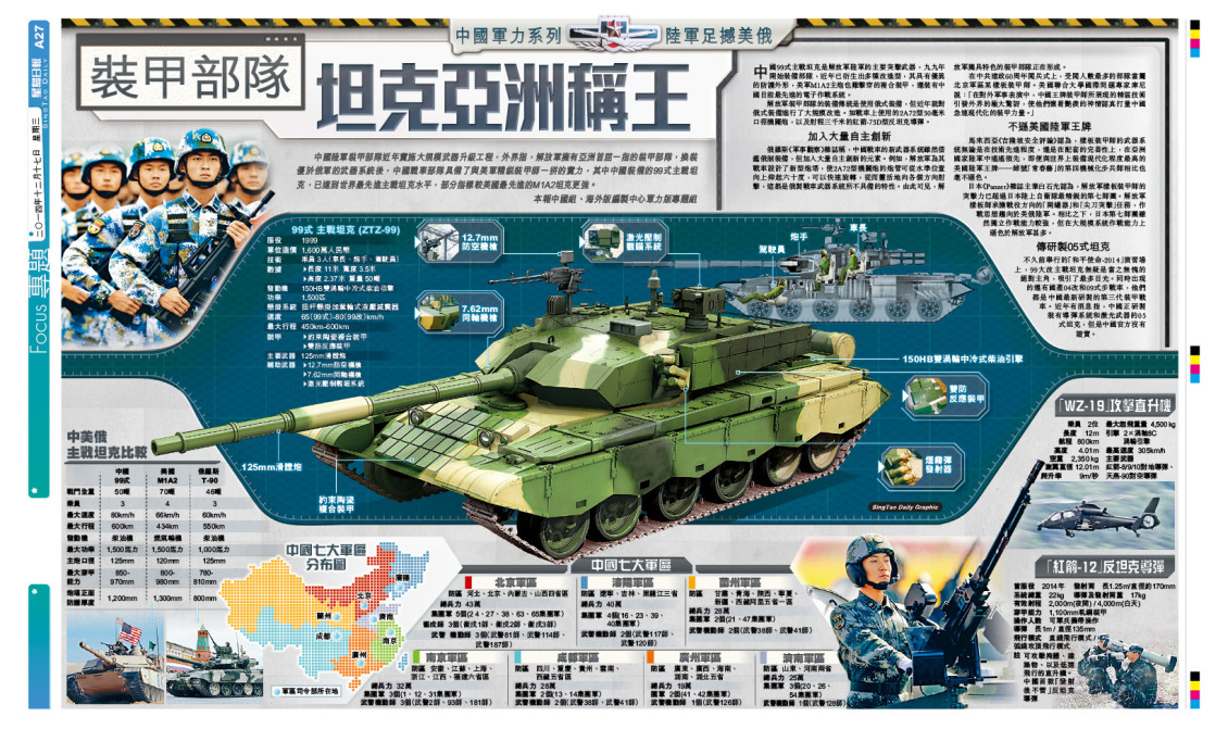 淘宝美工y266587中國軍力系列作品
