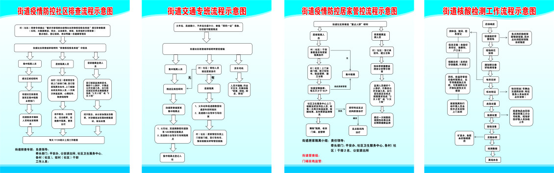 淘宝美工华韵出色工作流程制度牌作品