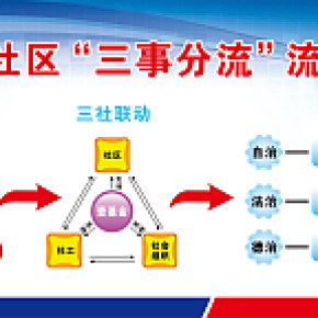 社区事务展板