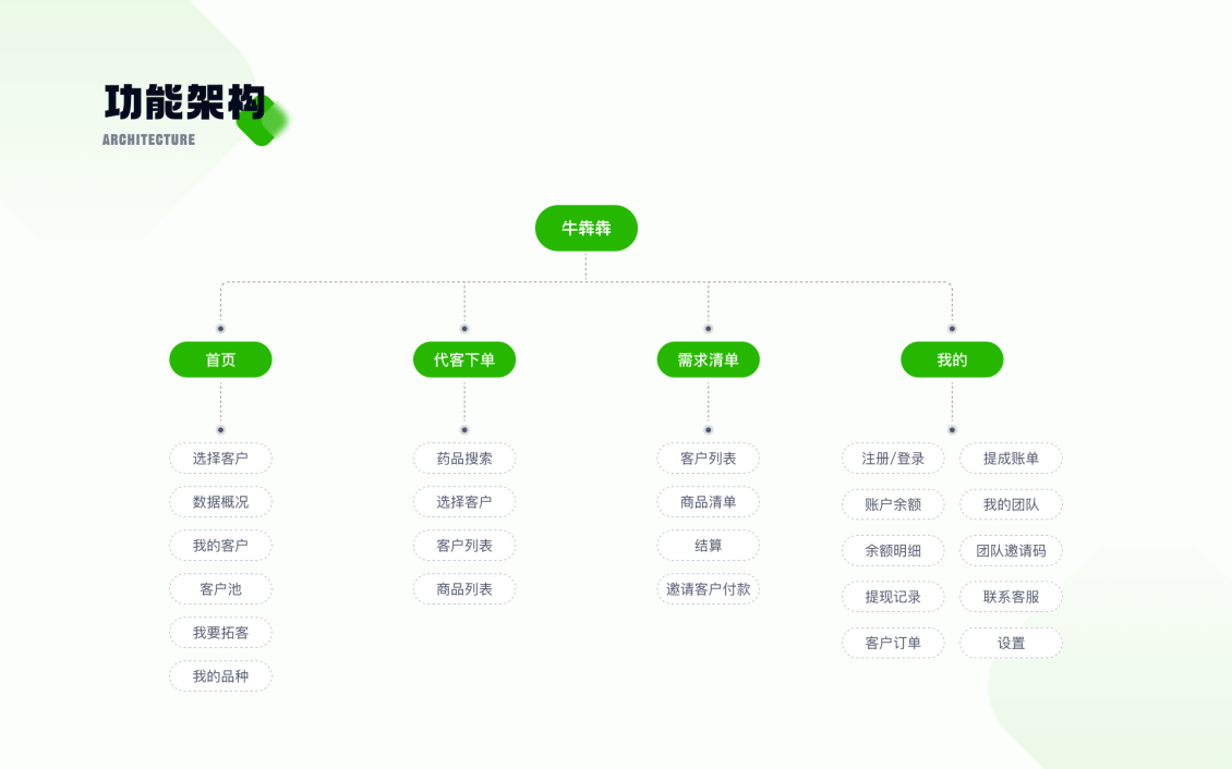 淘宝美工北森牛犇犇移动端APP作品