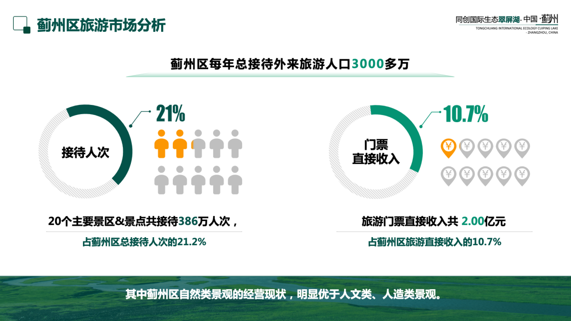 淘宝美工许多真绿色生态环保项目ppt作品