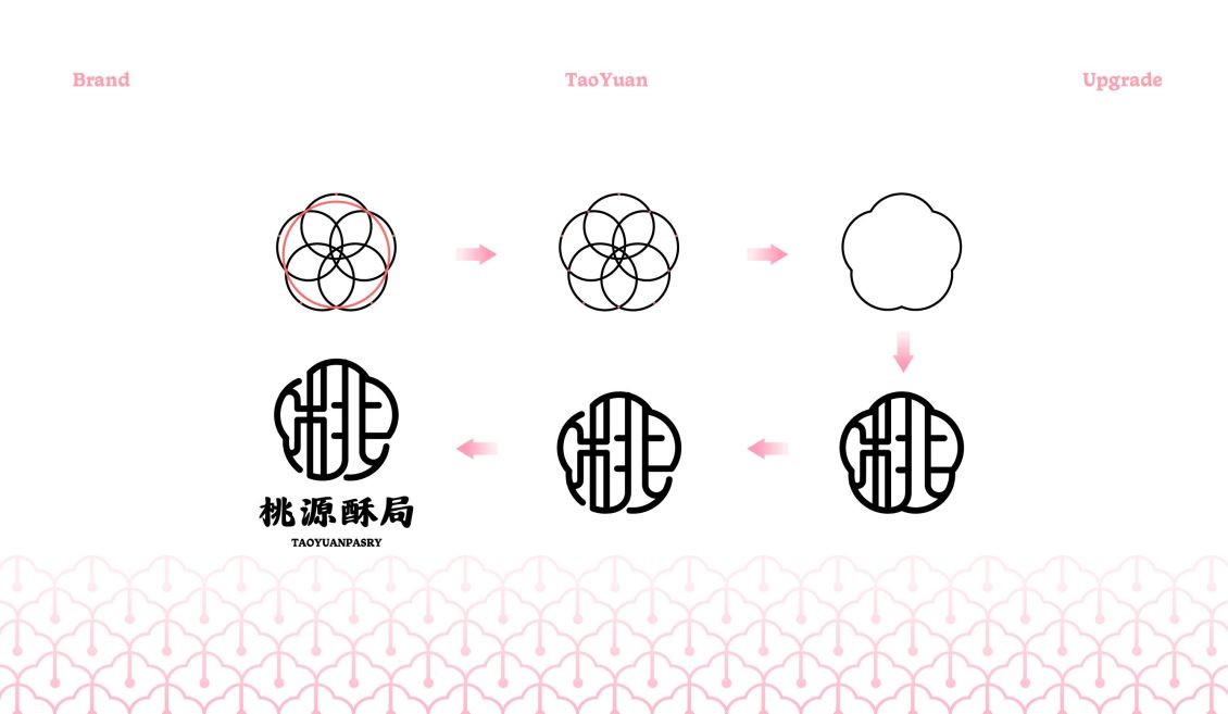 淘宝美工刘颖品牌VI设计-桃源酥局-连锁糕点作品