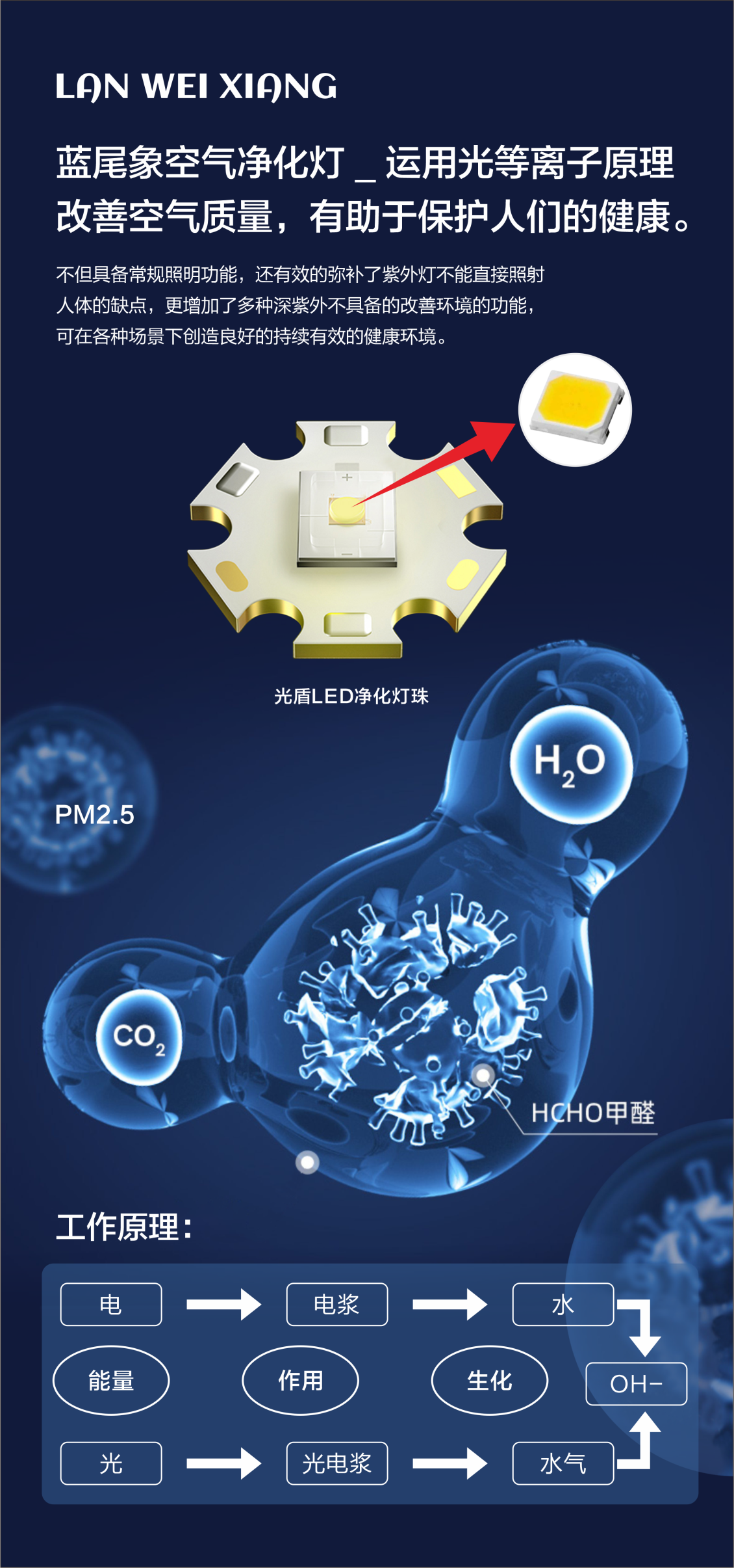 淘宝美工焕然蓝尾象空气净化灯详情页作品